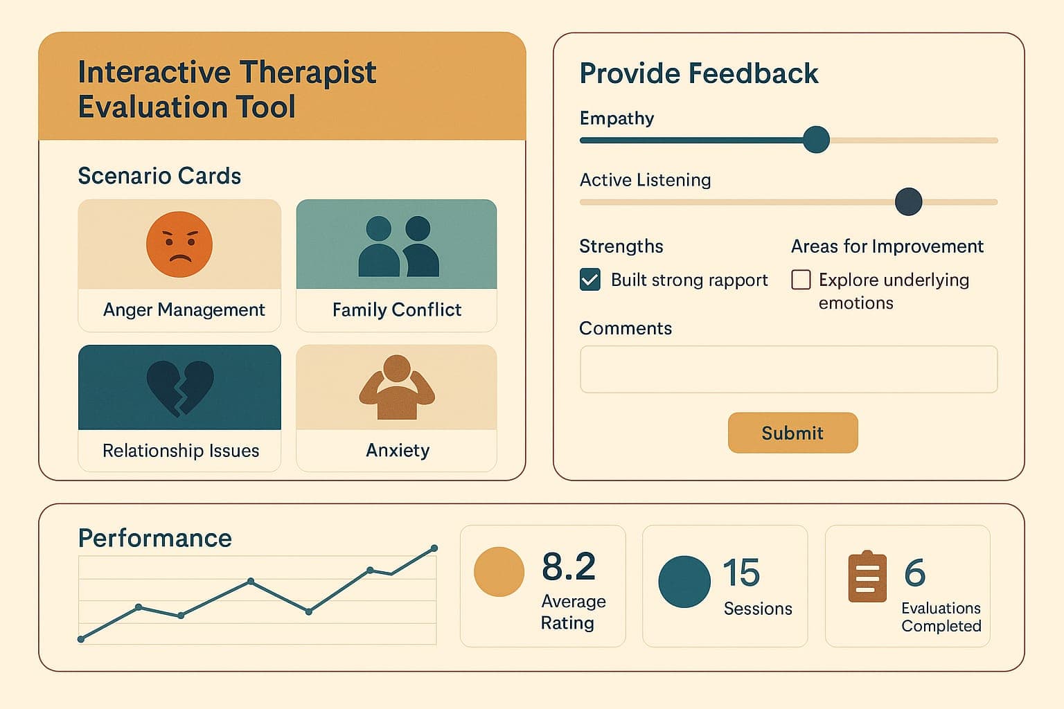 Therapist Evaluation Tool